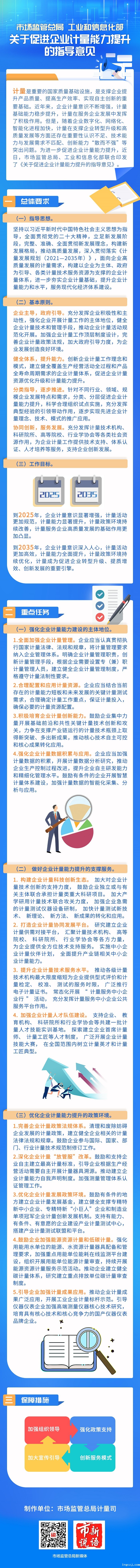 一图读懂 市场监管总局 工业和信息化部关于促进企业计量能力提升的指导意见.jpg